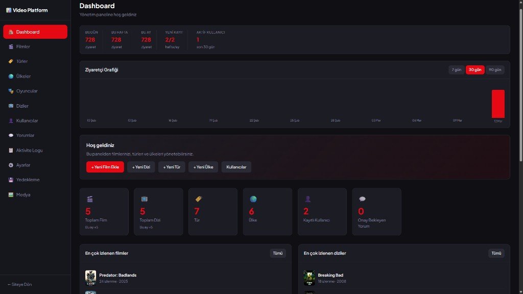 Video Platform - Dizi yönetimi