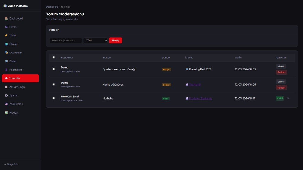 Video Platform - Dashboard özet